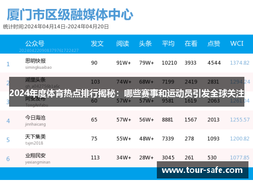 2024年度体育热点排行揭秘：哪些赛事和运动员引发全球关注